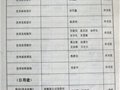 景德镇市第一届陶瓷美术“百花奖”（1982年）获奖名单