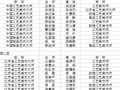 宜兴推动紫砂人才的培养——“名师带高徒”活动火热展开