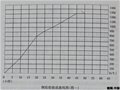 定窑研究——关于烧技