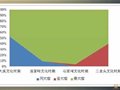 长江中游地区史前陶窑分布结构与陶器生产