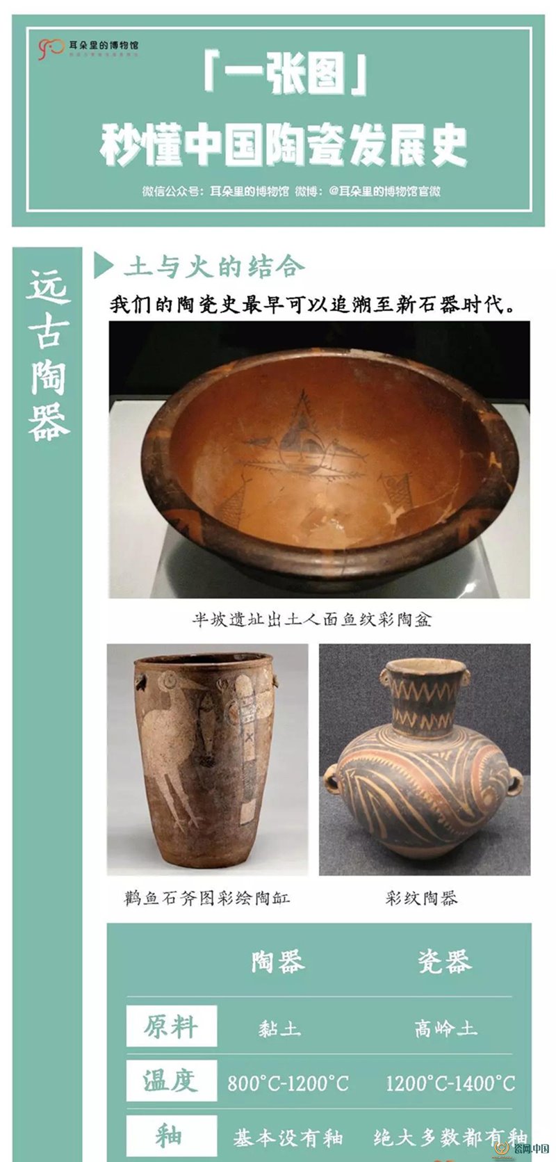 今季一番 中国陶磁史 光復書局 譚旦冏編選 中国陶瓷 全5冊揃 M R5434C