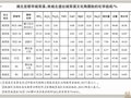 古代制陶所用黏土及羼和料及印纹硬陶与原始瓷原料的区别